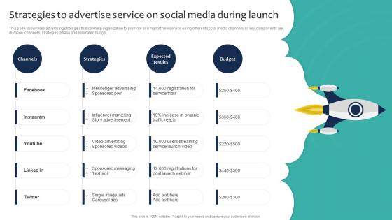 Strategies To Advertise Service On Social Media Launch Marketing And Sales Strategies For New Service