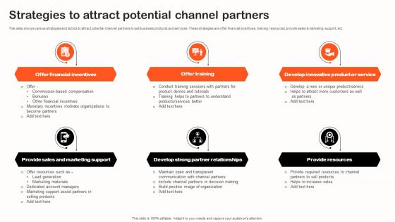 Strategies To Attract Potential Channel Partners Indirect Sales Strategy To Boost Revenues Strategy SS V