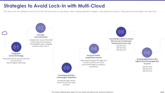 Strategies To Avoid Lock In With Multi Cloud Todays Challenge Remove Complexity From Multi Cloud