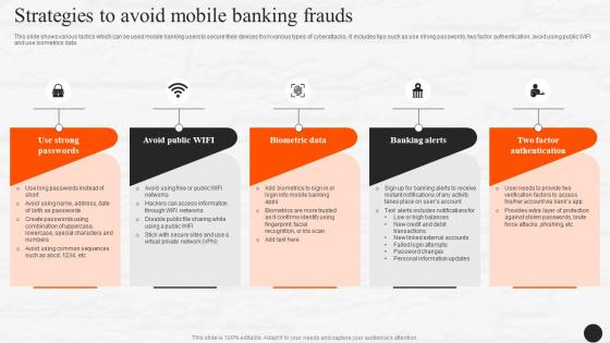 Strategies To Avoid Mobile Banking Frauds E Wallets As Emerging Payment Method Fin SS V