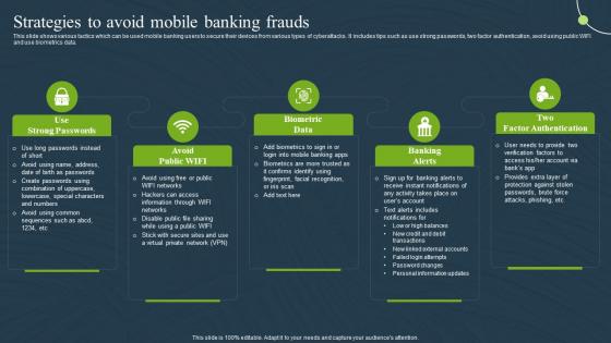 Strategies To Avoid Mobile Banking Frauds Mobile Banking For Convenient And Secure Online Payments Fin SS