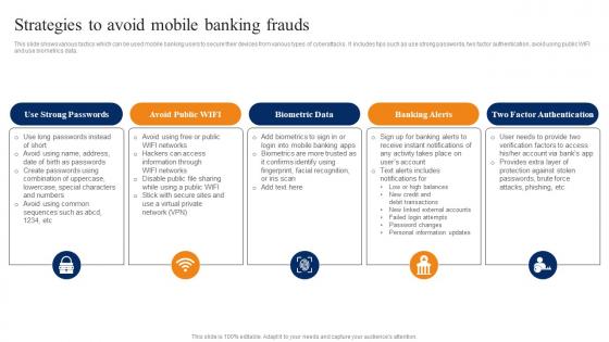 Strategies To Avoid Mobile Banking Frauds Smartphone Banking For Transferring Funds Digitally Fin SS V