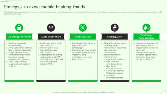 Strategies To Avoid Mobile M Banking For Enhancing Customer Experience Fin SS V