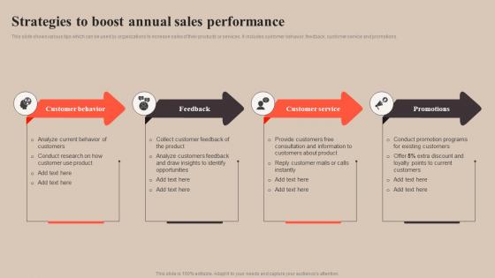 Strategies To Boost Annual Sales Strategy To Improve Enterprise Sales Performance MKT SS V