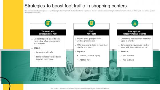 Strategies To Boost Foot Traffic In Shopping Development And Implementation Of Shopping Center MKT SS V