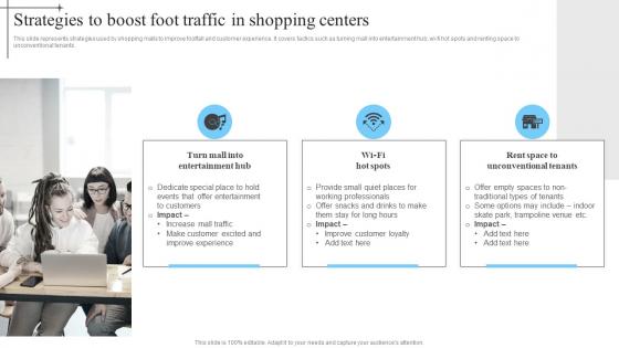 Strategies To Boost Foot Traffic In Shopping In Mall Advertisement Strategies To Enhance MKT SS V