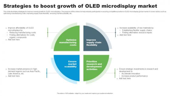 Strategies To Boost Growth Of OLED Microdisplay Market