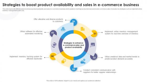 Strategies To Boost Product Availability And Sales In E Commerce Business