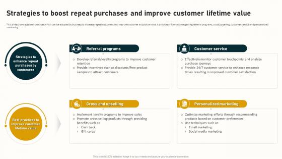 Strategies To Boost Repeat Purchases And Improve Complete Guide To Business Analytics Data Analytics SS