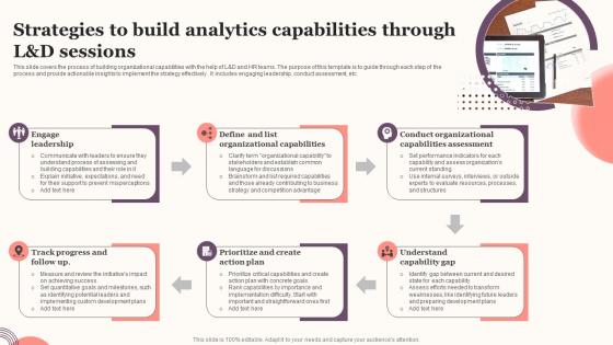 Strategies To Build Analytics Capabilities Through L And D Sessions