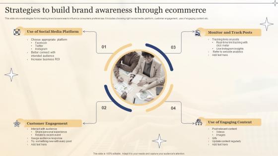 Strategies To Build Brand Awareness Through Ecommerce