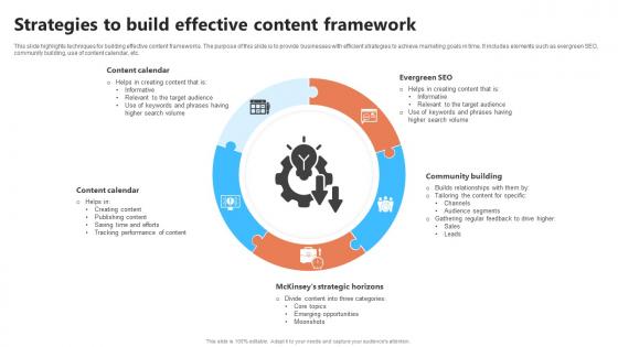 Strategies To Build Effective Content Framework