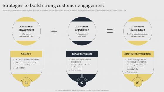 Strategies To Build Strong Customer Acquiring Competitive Advantage With Brand