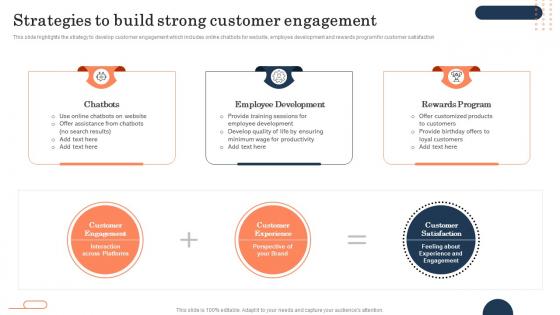 Strategies To Build Strong Customer Brand Repositioning Strategy To Meet Current