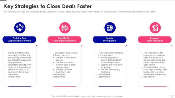 Strategies To Close Deals Faster Sales Pipeline Management
