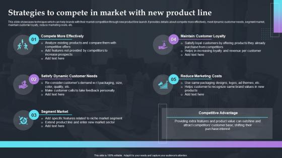 Strategies To Compete In Market With New Product Line Brand Extension Strategy Implementation For Gainin