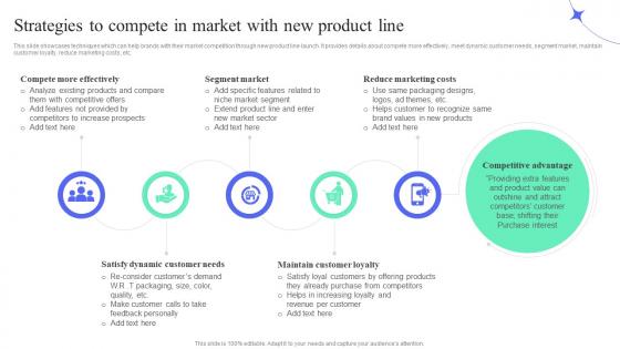 Strategies To Compete In Market With New Product Line How To Perform Product Lifecycle Extension