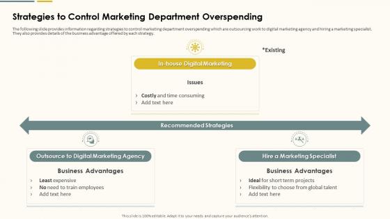 Strategies To Control Marketing Department Overspending Action Plan For Marketing