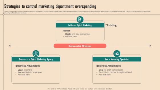 Strategies To Control Marketing Department Overspending Spend Analysis Of Multiple Departments