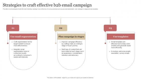 Strategies To Craft Effective B2b Email Campaign B2b Demand Generation Strategy