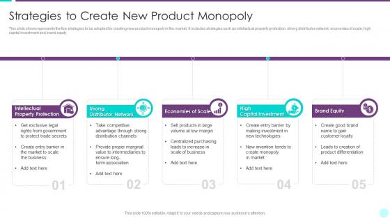 Strategies To Create New Product Monopoly