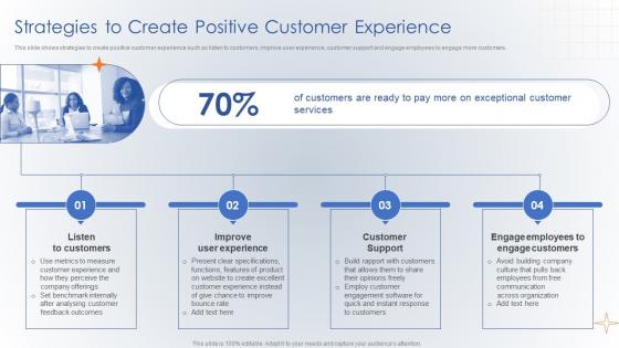 Strategies To Create Positive Customer Experience Creating Digital Customer Engagement Plan