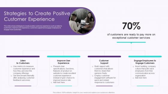 Strategies To Create Positive Customer Experience Developing User Engagement Strategies