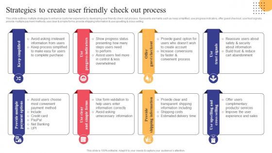 Strategies To Create User Friendly Check Out Process Strategies To Convert Traditional Business Strategy SS V