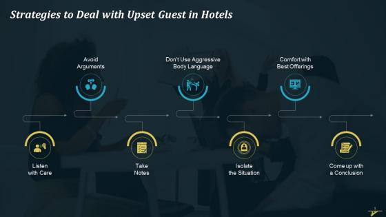 Strategies To Deal With Upset Guest In Hotels Training Ppt