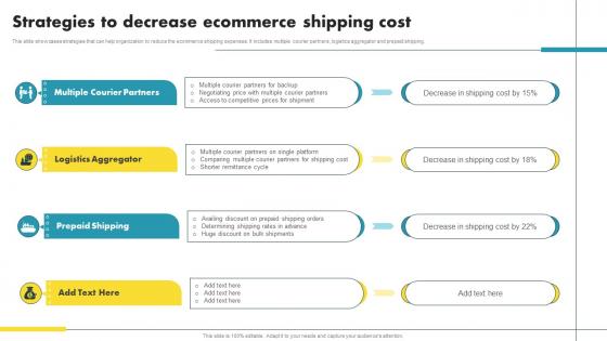 Strategies To Decrease Ecommerce Shipping Cost Ecommerce Marketing Ideas To Grow Online Sales