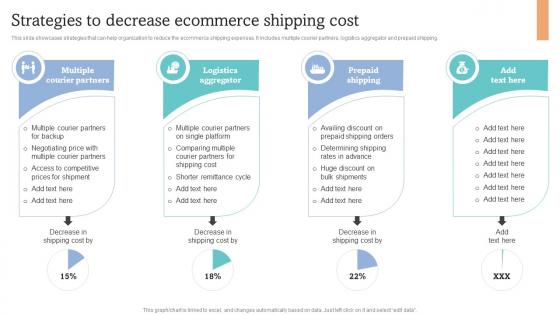 Strategies To Decrease Ecommerce Shipping Cost How To Increase Ecommerce Website