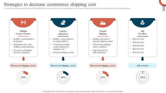Strategies To Decrease Ecommerce Shipping Cost Promoting Ecommerce Products