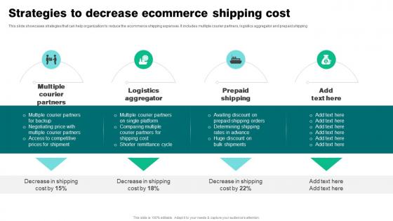 Strategies To Decrease Ecommerce Shipping Cost Strategies To Reduce Ecommerce