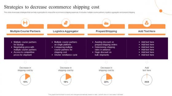 Strategies To Decrease Ecommerce Shipping Implementing Sales Strategies Ecommerce Conversion Rate