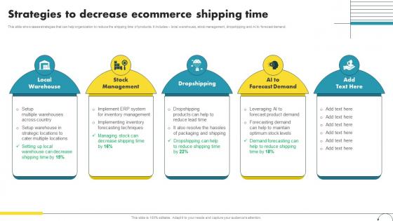 Strategies To Decrease Ecommerce Shipping Time Ecommerce Marketing Ideas To Grow Online Sales