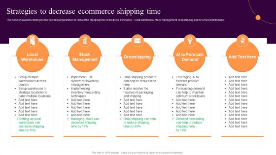 Strategies To Decrease Ecommerce Shipping Time Implementing Sales Strategies Ecommerce Conversion Rate