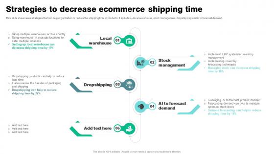 Strategies To Decrease Ecommerce Shipping Time Strategies To Reduce Ecommerce