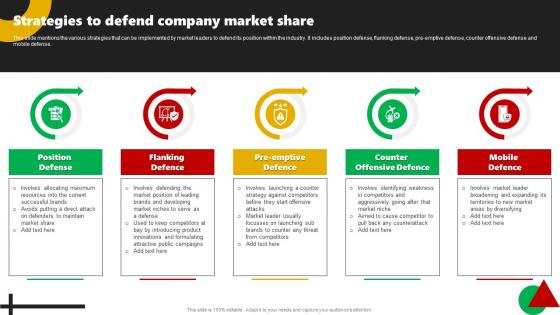 Strategies To Defend Company Market Share Corporate Leaders Strategy To Attain Market