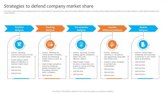 Strategies To Defend Company Market Share Dominating The Competition Strategy SS V