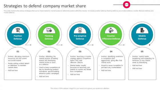 Strategies To Defend Company Market Share The Ultimate Market Leader Strategy SS