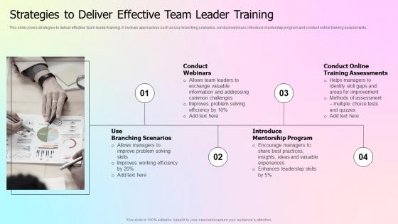 Strategies To Deliver Effective Team Leader Training