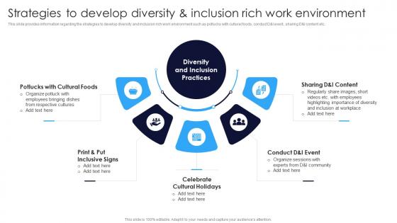 Strategies To Develop Diversity And Inclusion Rich Work Multicultural Diversity Development