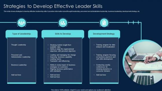 Strategies To Develop Effective Leader Skills