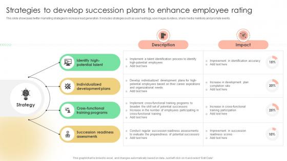 Strategies To Develop Succession Plans Implementing Strategies To Enhance Employee Rating Strategy SS