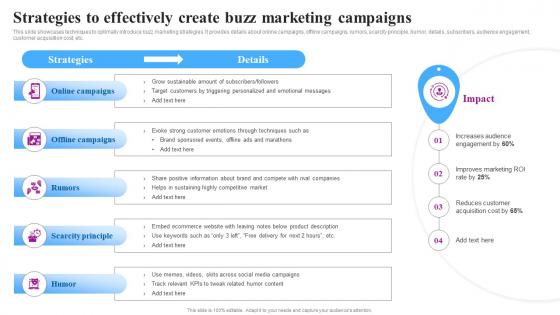 Strategies To Effectively Campaigns Goviral Social Media Campaigns And Posts For Maximum Engagement