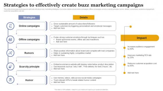 Strategies To Effectively Create Buzz Increasing Business Sales Through Viral Marketing