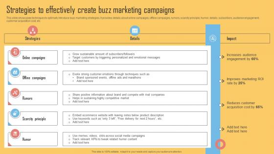 Strategies To Effectively Create Buzz Marketing Campaigns Using Viral Networking