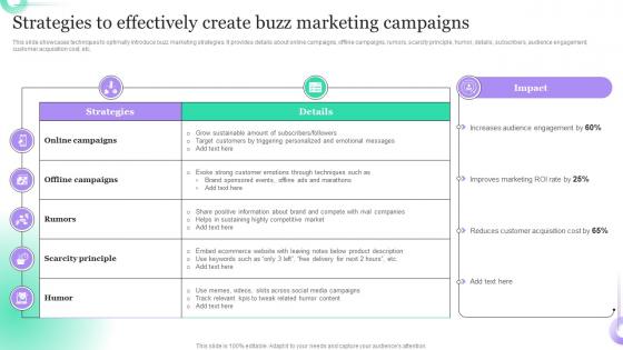 Strategies To Effectively Create Buzz Marketing Hosting Viral Social Media Campaigns