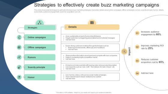 Strategies To Effectively Create Buzz Marketing Implementing Viral Marketing Strategies To Influence