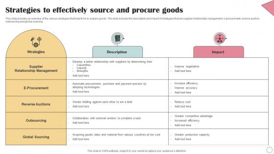 Strategies To Effectively Source And Procure Goods Business Operational Efficiency Strategy SS V